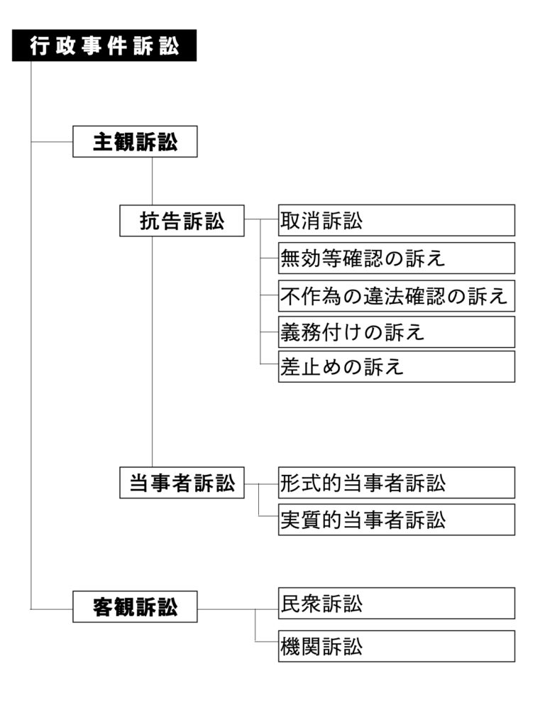 争点訴訟（そうてんそしょう）とはなにか？わかりやすく解説してみた | 不動産のOTOMO